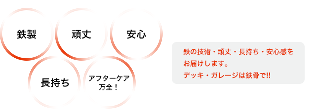 鉄製・頑丈・安心・長持ち・アフターケア万全！