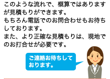 このような流れで、概算ではありますが見積もりができます。もちろん電話でのお問合わせもお待ちしております。また、より正確な見積もりは、現地でのお打合せが必要です。ご連絡お待ちしております。